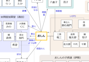 おしん 記事一覧 あらすじ キャスト相関図 モデル 裏話 名作あらすじ 感想