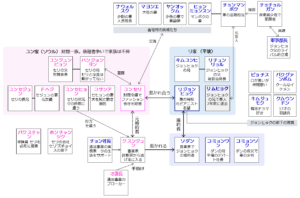 愛の不時着 あらすじ全16話 ネタバレ 相関図 結末はハッピーエンド 名作あらすじ 感想