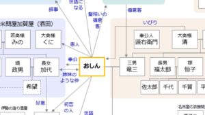 おしんのキャスト相関図 登場人物の詳しいエピソード満載 名作あらすじ 感想